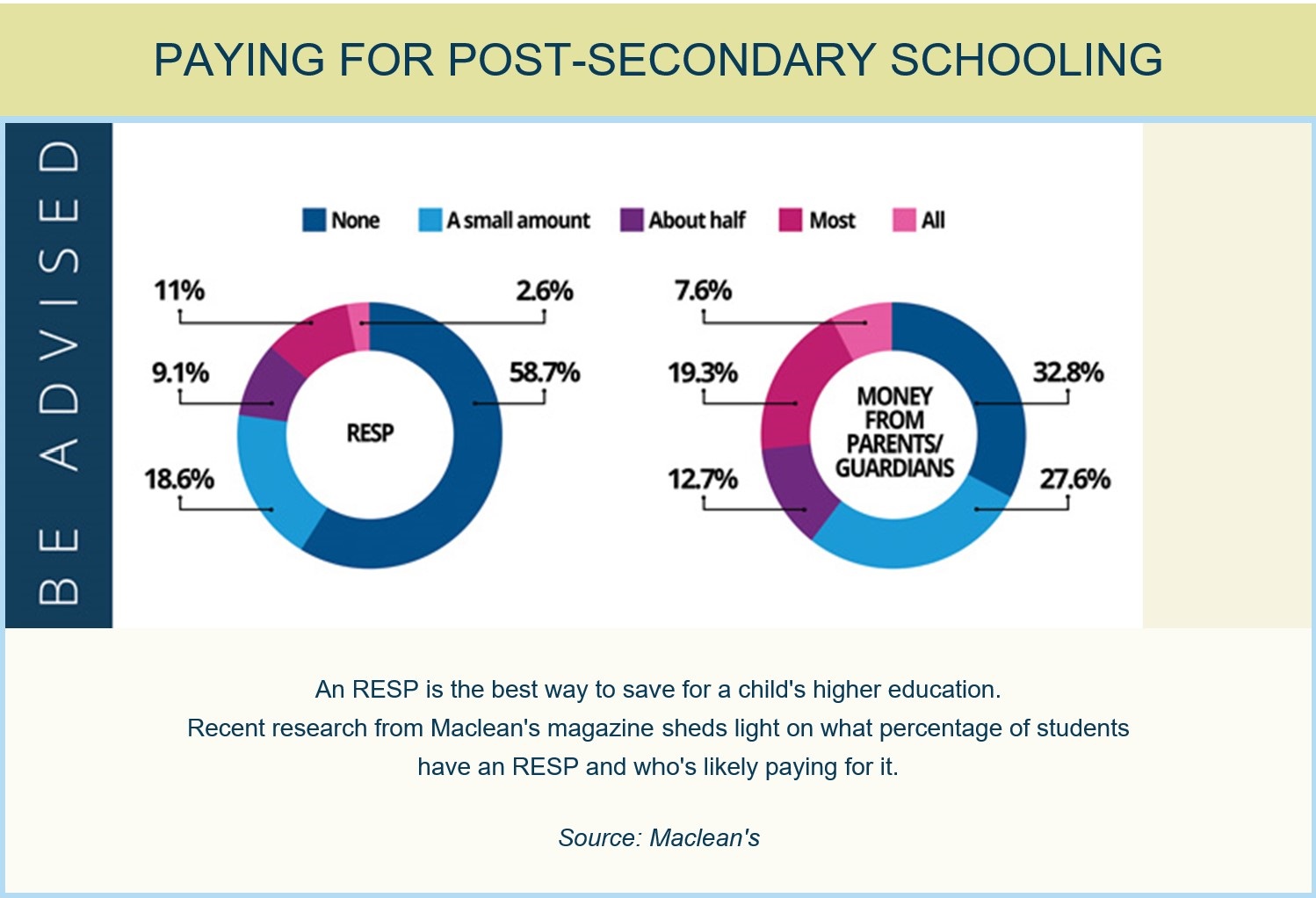 Don't Pass Up Free Government Contributions to Your Child's Higher